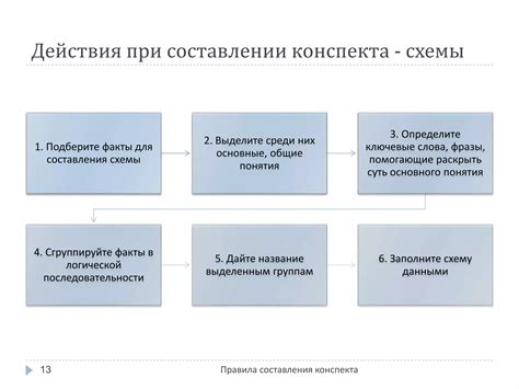 Эффективная отчетность: ключевые принципы и правила составления