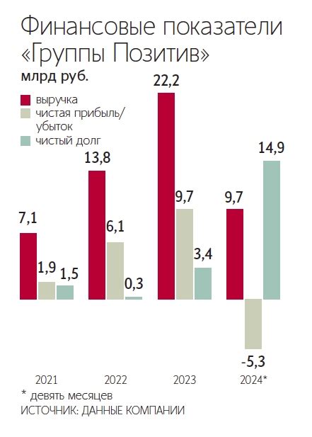 Как выбрать ковер по материалу