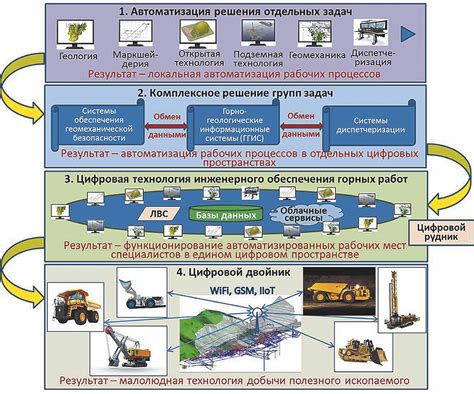 Инновационные решения «В2-Групп» для цифровой трансформации горнодобывающей отрасли на MWR 2026