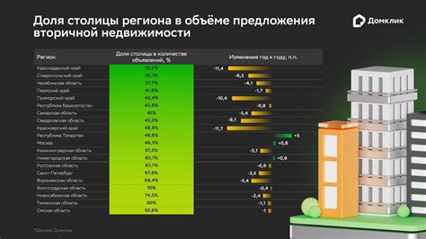 Как выбрать ковер по материалу