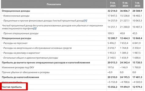 Как выбрать ковер по материалу