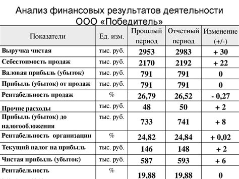 Как выбрать ковер по материалу