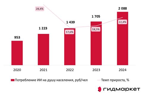 Промышленность в современном мире: ключевые тренды и перспективы развития