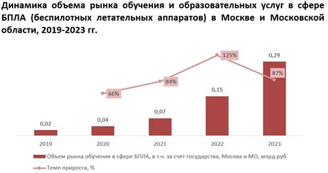 Рекордный рост доходов в Москве: транспорт, строительство и промышленность лидируют по уровню повышения зарплат