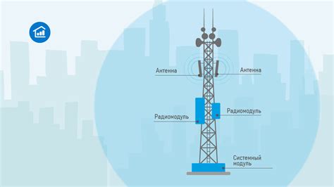Революция в связи: в России начали выпускать современные базовые станции для спецслужб и промышленного сектора
