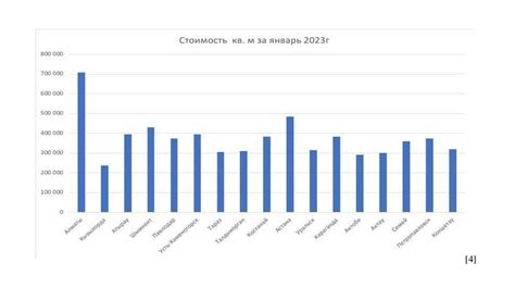 Как выбрать ковер по материалу