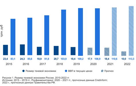 Рост числа занятых в промышленном секторе Саратовской области: причины и перспективы