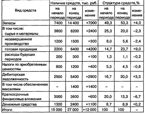 Как выбрать ковер по материалу